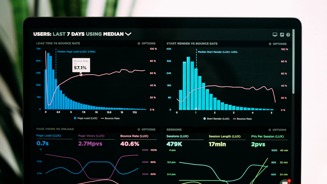 Loomyweb analytics dashboard